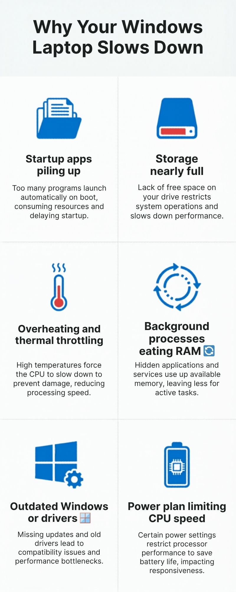 Infographic showing why Windows laptops slow down over time