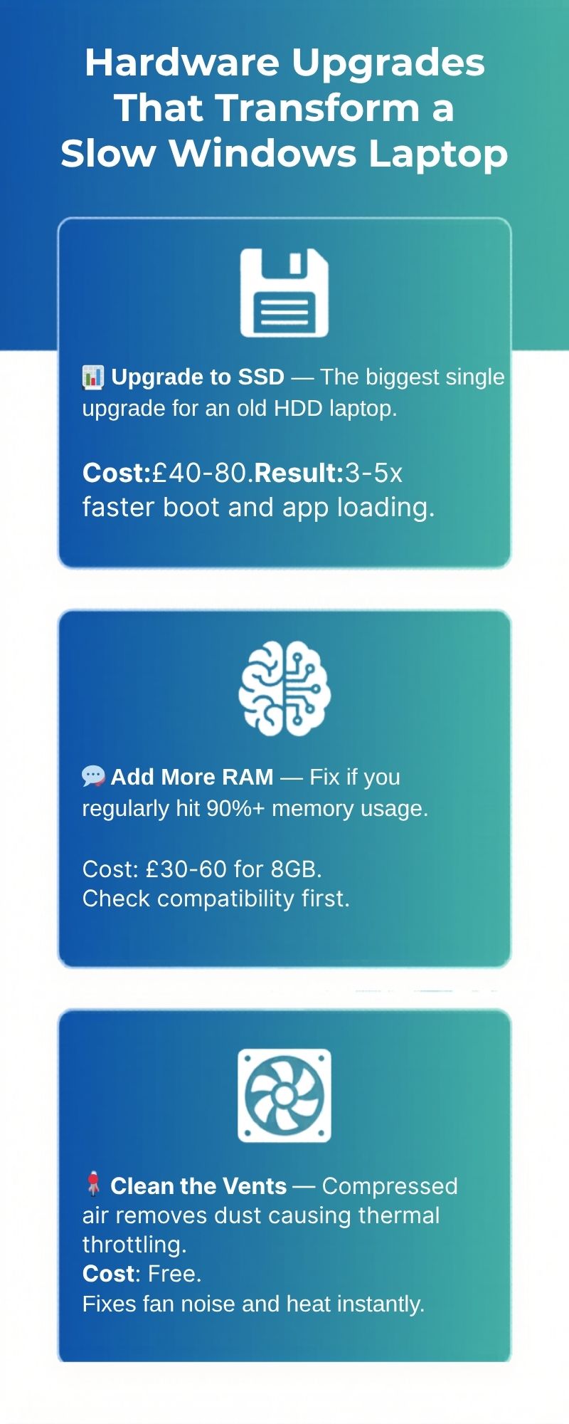 Laptop hardware upgrade options for Windows: SSD, RAM, thermal paste